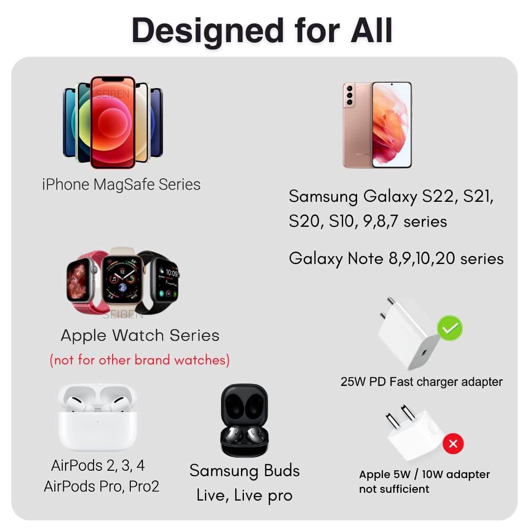 MagSafe Wireless Charger